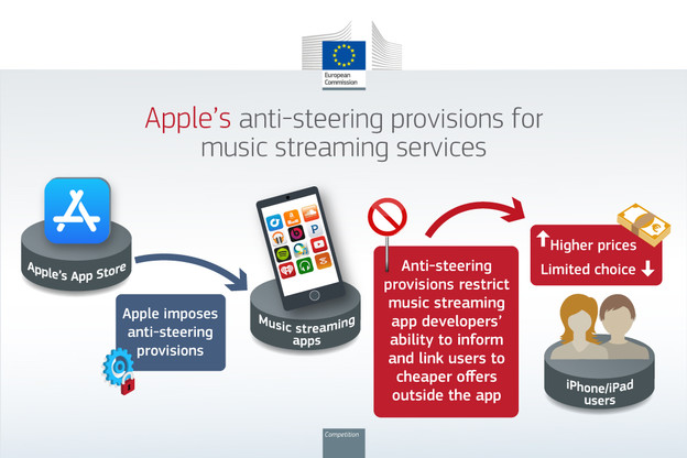 EU kaznila Apple s 1,8 milijardi eura EU kaznila Apple s 1,8 milijardi eura