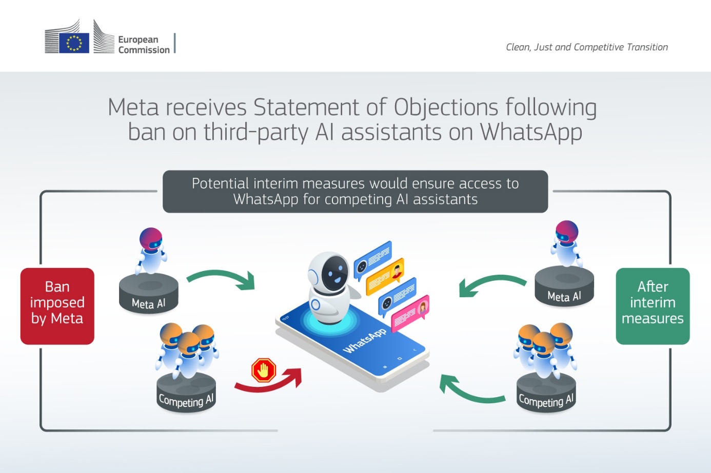 EU traži da WhatsApp dopusti AI chatbotove konkurencije