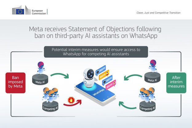 EU traži da WhatsApp dopusti AI chatbotove konkurencije