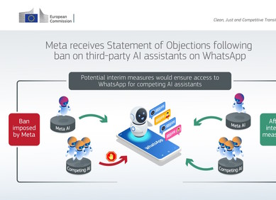 EU traži da WhatsApp dopusti AI chatbotove konkurencije