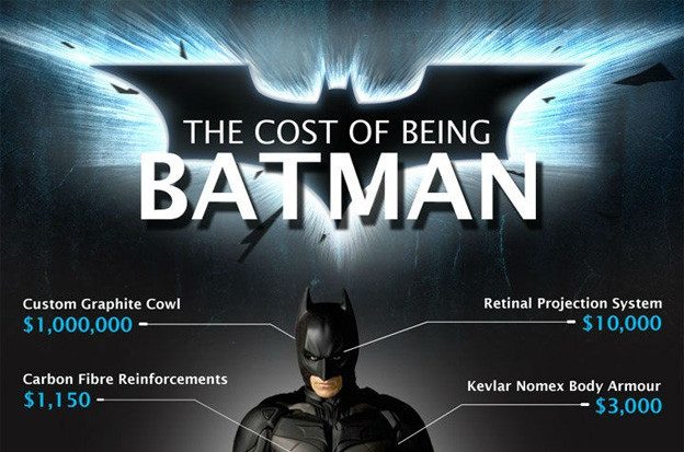Infografika: Koliko bi koštao Batman u stvarnom životu