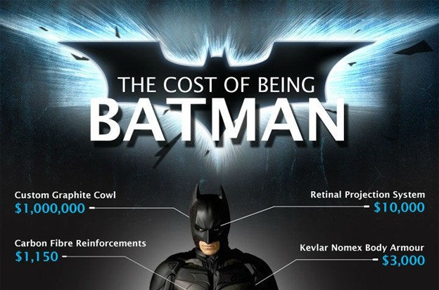 Infografika: Koliko bi koštao Batman u stvarnom životu Infografika: Koliko bi koštao Batman u stvarnom životu