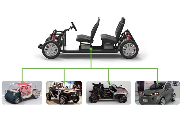 Izradite električni auto na Tabby Evo platformi Izradite električni auto na Tabby Evo platformi