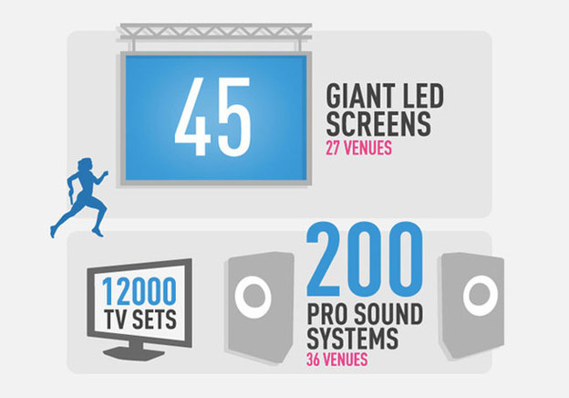 Panasonic osigurao 12.000 televizora za Olimpijadu
