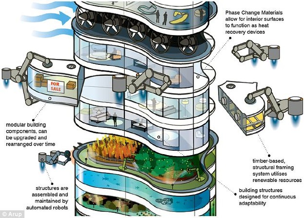 Roboti i energija algi u neboderima 2050.