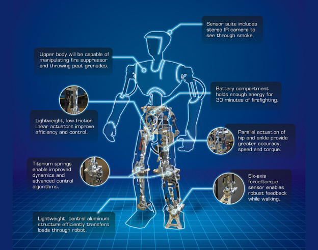 SAFFiR: Robot vatrogasac