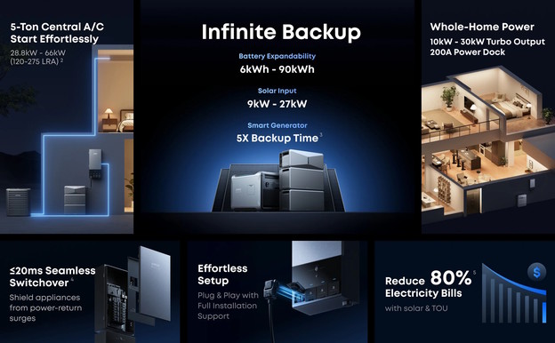 Solix E10 baterija može napajati cijelu vašu kuću