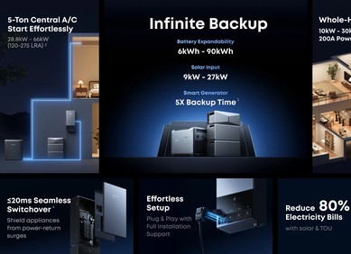 Solix E10 baterija može napajati cijelu vašu kuću