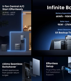 Solix E10 baterija može napajati cijelu vašu kuću