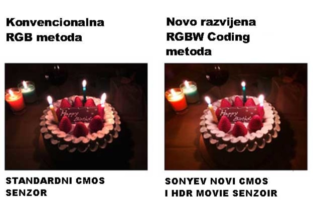 Sony najavio novi CMOS senzor za fotografiranje Sony najavio novi CMOS senzor za fotografiranje