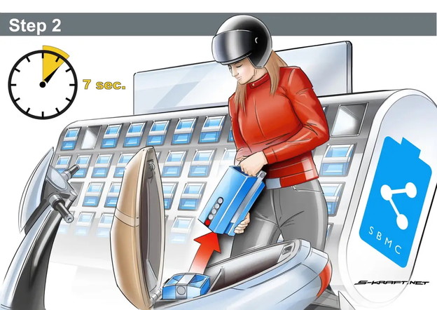 Standardizacija izmjenjivih baterija za E motocikle Standardizacija izmjenjivih baterija za E motocikle