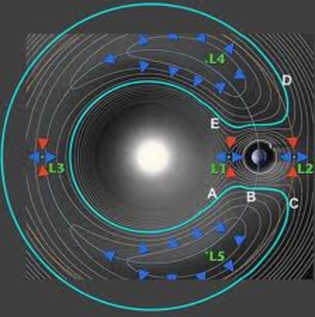 Asteroid zanimljive putanje prati Zemlju Asteroid zanimljive putanje prati Zemlju