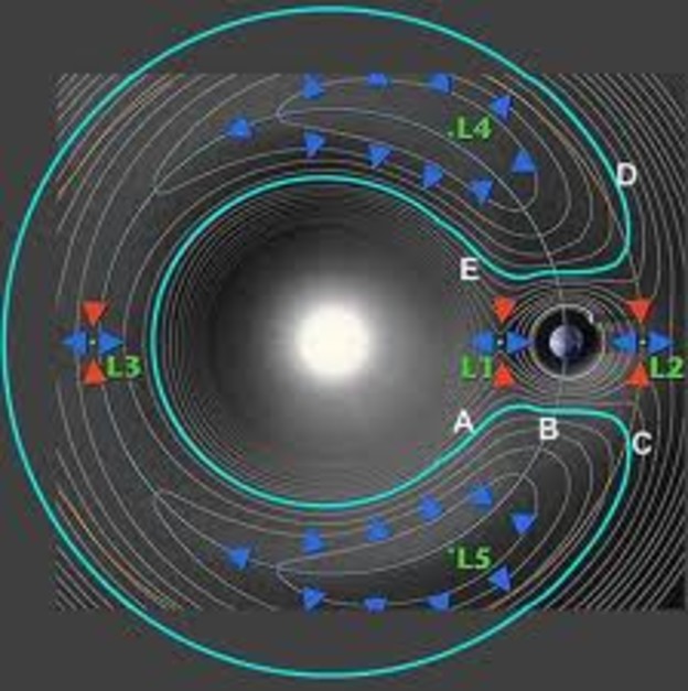 Asteroid zanimljive putanje prati Zemlju