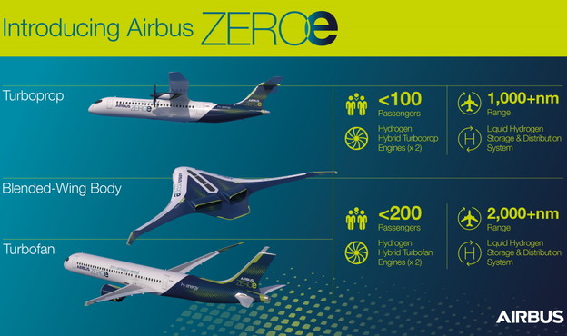 VIDEO: Airbus uvodi putničke avione na vodik VIDEO: Airbus uvodi putničke avione na vodik