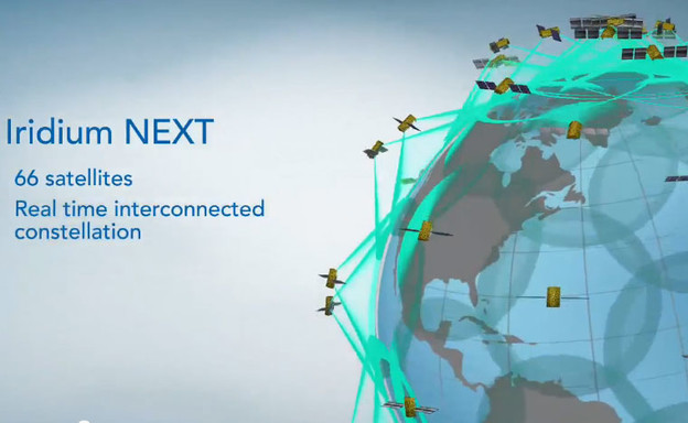 VIDEO: Iridium Next, satelitsko praćenje zrakoplova