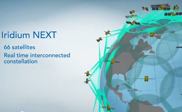 VIDEO: Iridium Next, satelitsko praćenje zrakoplova VIDEO: Iridium Next, satelitsko praćenje zrakoplova