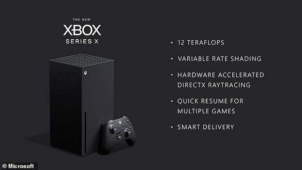 Xbox Series X dolazi u studenom s 50 igara