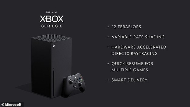 Xbox Series X dolazi u studenom s 50 igara Xbox Series X dolazi u studenom s 50 igara