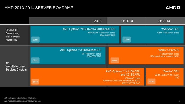 AMD objavio plan serverskih rješenja