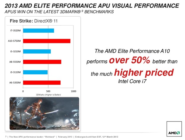 AMD Richland 50% bolji od Intel Core i7 Ivy Bridgea