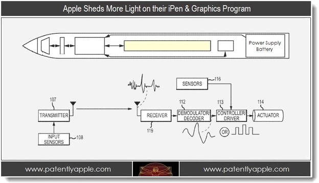 Apple patentirao iPen za iOS uređaje Apple patentirao iPen za iOS uređaje