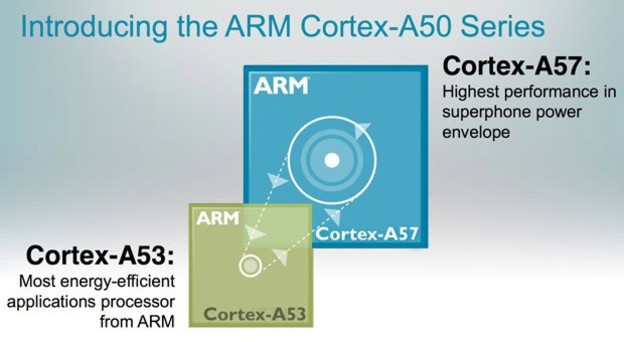 ARM Cortex-A57 procesori kreću u proizvodnju