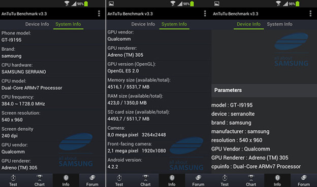 Galaxy S 4 mini dolazi s 1,7 GHz Snapdragonom 400 Galaxy S 4 mini dolazi s 1,7 GHz Snapdragonom 400