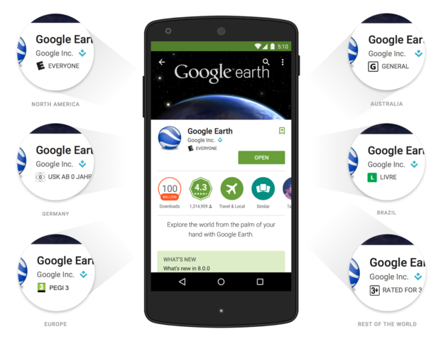 Google Play pregledava aplikacije prije objave Google Play pregledava aplikacije prije objave