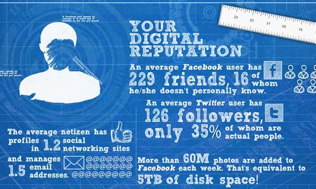 INFOGRAFIKA: Gušimo li se u vlastitom digitalnom otpadu? INFOGRAFIKA: Gušimo li se u vlastitom digitalnom otpadu?