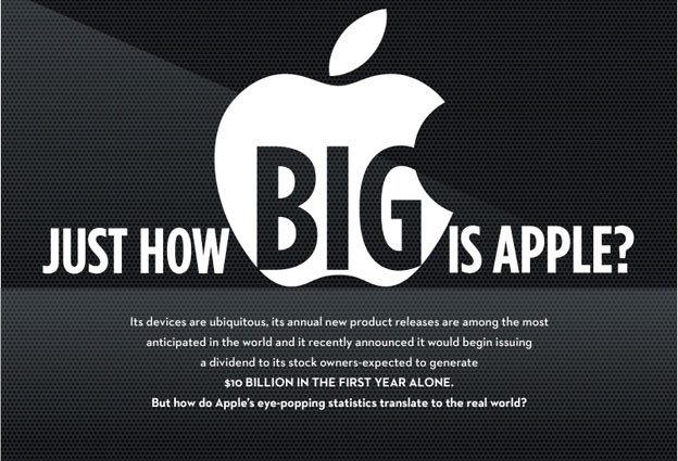 Infografika: Kolika je vrijednost Applea