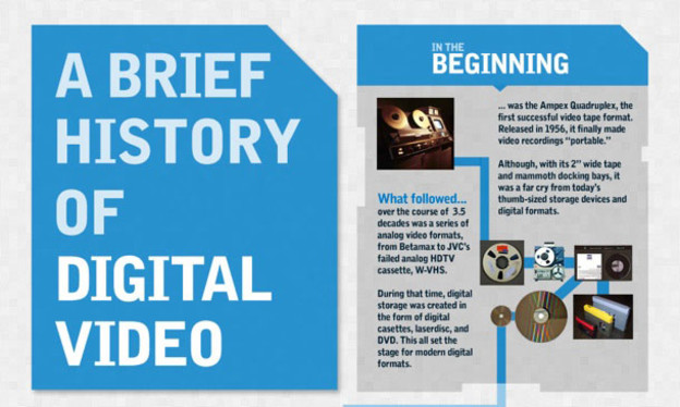 Infografika: Povijest digitalnog videa