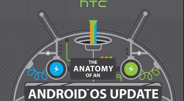 Infografika: Proces nadogradnje HTC One na KitKat Infografika: Proces nadogradnje HTC One na KitKat