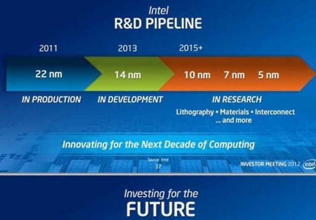 Intel kasni s Broadwell procesorom