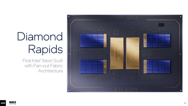 Intel predstavlja Diamond Rapids platformu