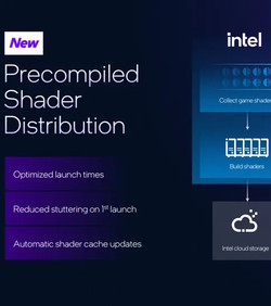 Intel ubrzava učitavanja igara za do 3 puta