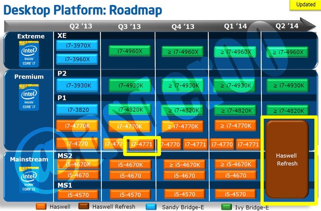 Intelov "roadmap" procesora za 2013. i 2014.
