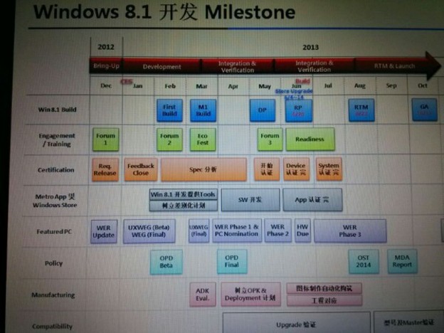 Izlazak GA Windowsa 8.1 u studenom