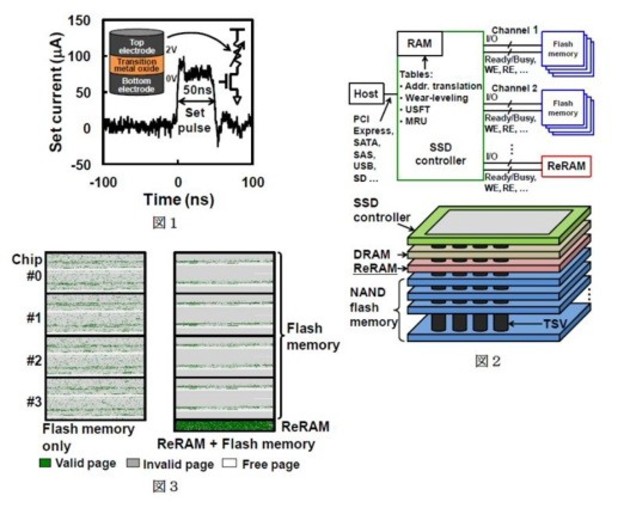 Japanski NAND-ReRAM 11 puta brži od SSD-a