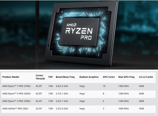 Lansirana druga generacija Ryzen Pro i Athlon Pro