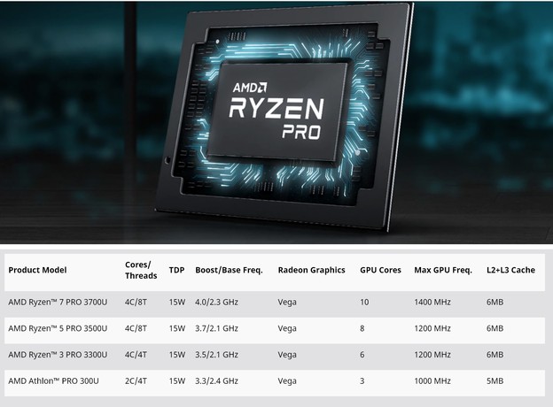Lansirana druga generacija Ryzen Pro i Athlon Pro Lansirana druga generacija Ryzen Pro i Athlon Pro