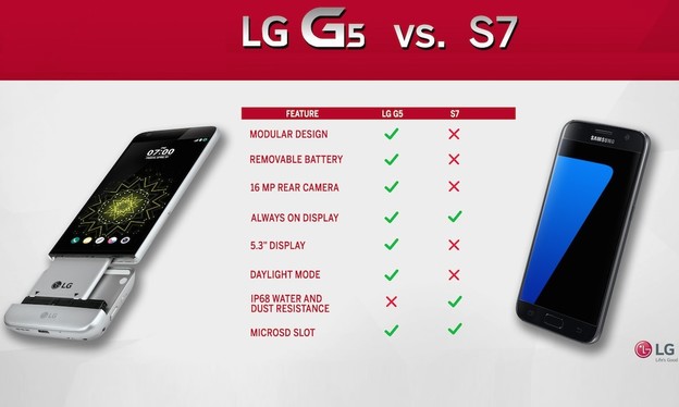 LG tvrdi da je G5 bolji od Galaxya S7