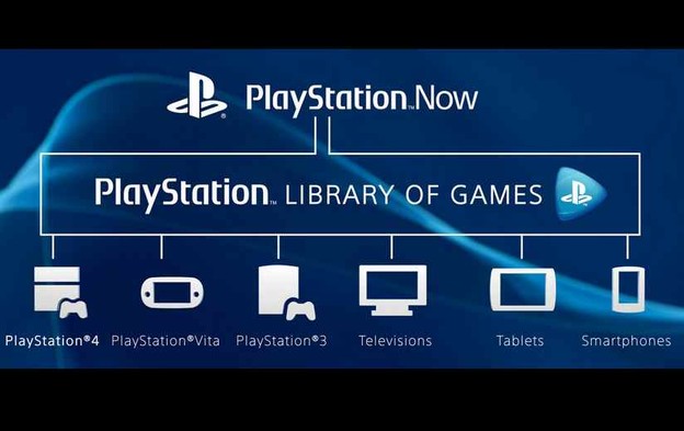 Novi servis omogućit će igranje PS3 igara na PS4 konzoli
