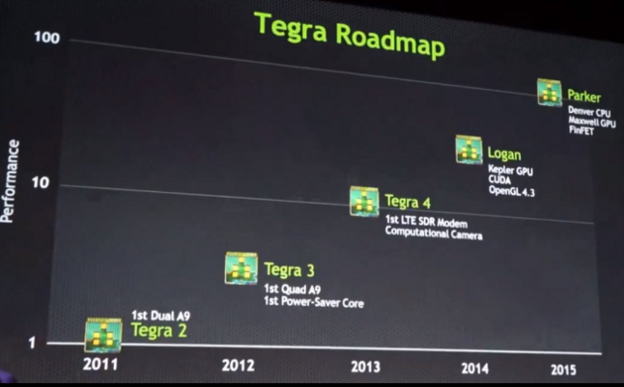 Nvidia dovodi PC grafiku na mobitele
