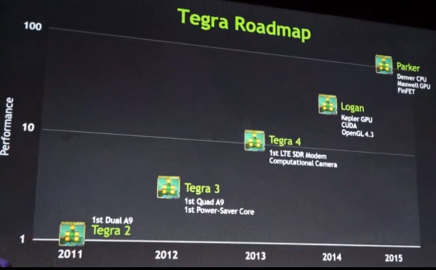 Nvidia dovodi PC grafiku na mobitele Nvidia dovodi PC grafiku na mobitele