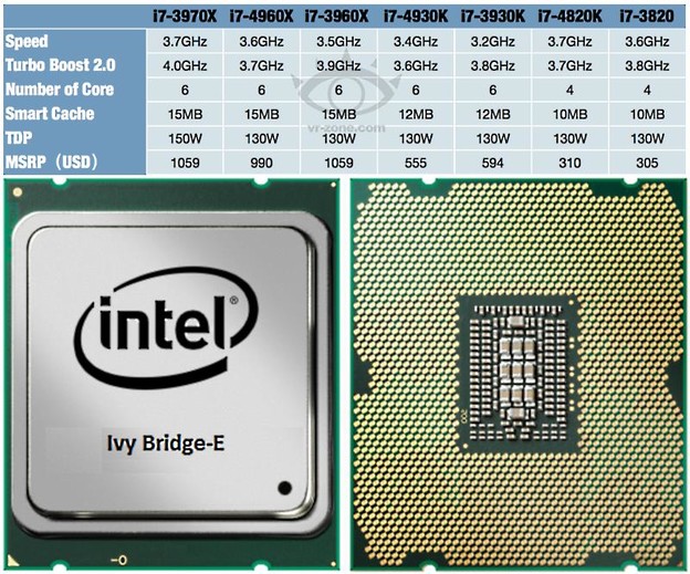 Pojavile se cijene Ivy Bridge-E procesora Pojavile se cijene Ivy Bridge-E procesora