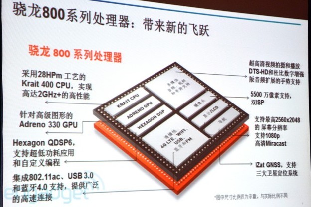 Proizvodnja Snapdragon 800 SoC-a kreće u svibnju Proizvodnja Snapdragon 800 SoC-a kreće u svibnju