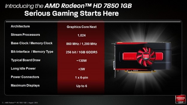 Radeon 7850 1GB, povoljna high-end grafička kartica Radeon 7850 1GB, povoljna high-end grafička kartica