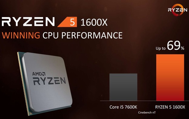 Službeno predstavljena Ryzen 5 linija Službeno predstavljena Ryzen 5 linija