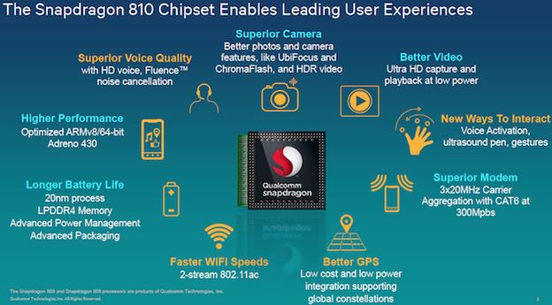 Snapdragon 810 za najjače Android gadgete Snapdragon 810 za najjače Android gadgete