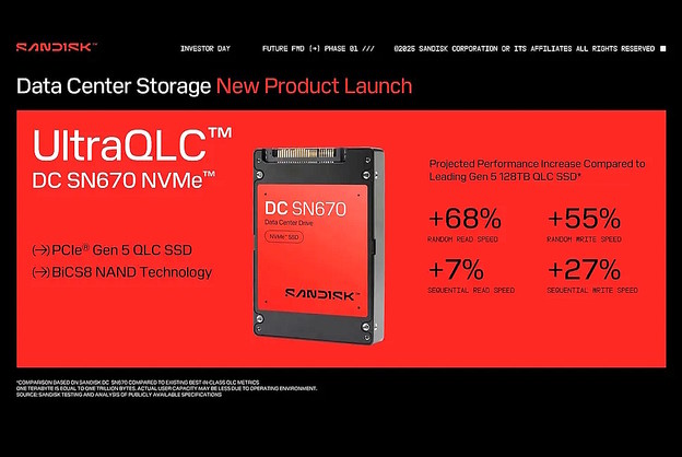 SSD od 256 terabajta s UltraQLC memorijom